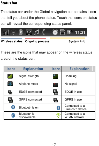  17 The status bar under the Global navigation bar contains icons that tell you about the phone status. Touch the icons on status bar will reveal the corresponding status panel.      These are the icons that may appear on the wireless status area of the status bar:    Icons Explanation Icons Explanation  Signal strength  Roaming  Airplane mode  No signal  EDGE connected  EDGE in use  GPRS connected  GPRS in use  Bluetooth is on  Connected to a Bluetooth device  Bluetooth is discoverable  Connected to a WLAN network Wireless status   Ongoing process   System info   