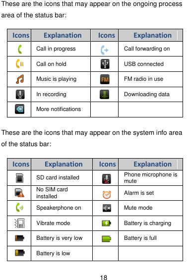  18 These are the icons that may appear on the ongoing process area of the status bar:  These are the icons that may appear on the system info area of the status bar: Icons Explanation Icons Explanation  Call in progress  Call forwarding on  Call on hold  USB connected  Music is playing  FM radio in use  In recording  Downloading data  More notifications   Icons Explanation Icons Explanation  SD card installed  Phone microphone is mute  No SIM card installed  Alarm is set  Speakerphone on  Mute mode  Vibrate mode  Battery is charging  Battery is very low  Battery is full  Battery is low   