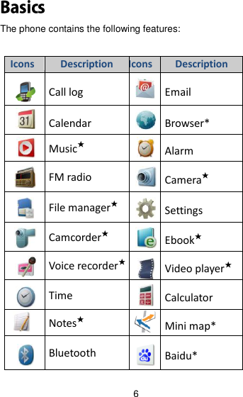 6  The phone contains the following features:  Icons Description Icons Description  Call log  Email  Calendar  Browser*  Music★          Alarm  FM radio  Camera★  File manager★  Settings  Camcorder★  Ebook★  Voice recorder★  Video player★   Time  Calculator  Notes★  Mini map*  Bluetooth  Baidu* 