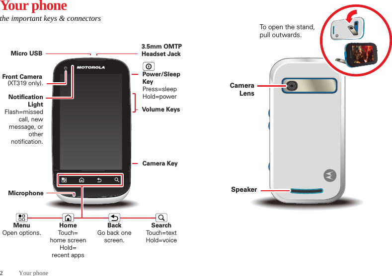 2Your phoneYour phonethe important keys &amp; connectorsFront CameraNotification LightFlash=missed call, new message, or other notification.Micro USBMicrophoneVolume KeysCamera KeyPower/Sleep KeyPress=sleepHold=powerMenuOpen options.HomeTouch=home screen Hold=recent appsSearchTouch=textHold=voiceBackGo back one screen.3.5mm OMTP Headset Jack(XT319 only).Camera LensSpeakerTo open the stand, pull outwards.