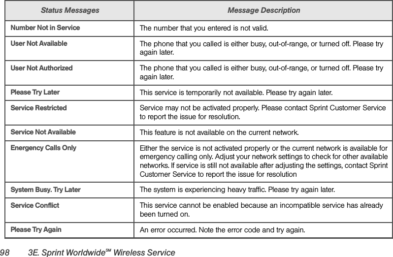 98 3E. Sprint WorldwideSM Wireless ServiceStatus Messages Message DescriptionNumber Not in ServiceThe number that you entered is not valid. User Not AvailableThe phone that you called is either busy, out-of-range, or turned off. Please try again later. User Not AuthorizedThe phone that you called is either busy, out-of-range, or turned off. Please try again later. Please Try LaterThis service is temporarily not available. Please try again later. Service RestrictedService may not be activated properly. Please contact Sprint Customer Service to report the issue for resolution. Service Not AvailableThis feature is not available on the current network. Energency Calls OnlyEither the service is not activated properly or the current network is available for emergency calling only. Adjust your network settings to check for other available networks. If service is still not available after adjusting the settings, contact Sprint Customer Service to report the issue for resolution System Busy. Try LaterThe system is experiencing heavy traffic. Please try again later.Service ConflictThis service cannot be enabled because an incompatible service has already been turned on. Please Try AgainAn error occurred. Note the error code and try again. 