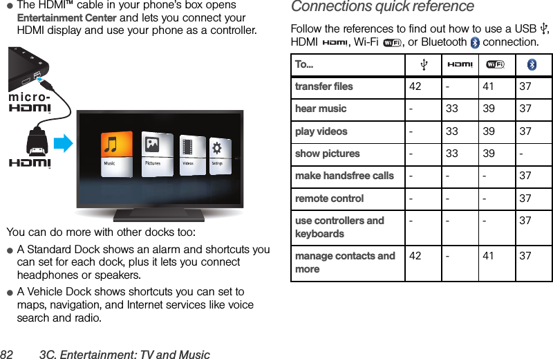 82 3C. Entertainment: TV and MusicⅷThe HDMI™ cable in your phone’s box opens Entertainment Center and lets you connect your HDMI display and use your phone as a controller.You can do more with other docks too:ⅷA Standard Dock shows an alarm and shortcuts you can set for each dock, plus it lets you connect headphones or speakers.ⅷA Vehicle Dock shows shortcuts you can set to maps, navigation, and Internet services like voice search and radio.Connections quick referenceFollow the references to find out how to use a USB , HDMI , Wi-Fi , or Bluetooth  connection.micro-To...transfer files 42 - 41 37hear music -333937play videos -333937show pictures -3339-make handsfree calls ---37remote control ---37use controllers and keyboards---37manage contacts and more42 - 41 37