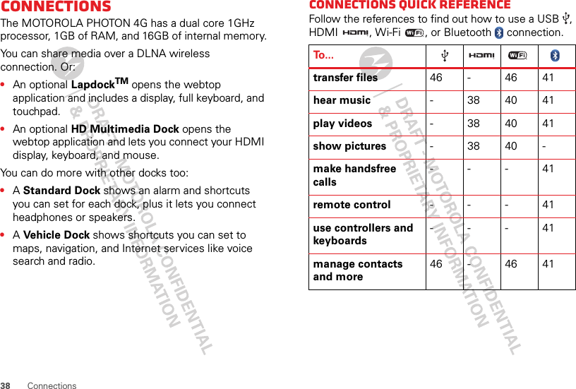 38 ConnectionsConnectionsThe MOTOROLA PHOTON 4G has a dual core 1GHz processor, 1GB of RAM, and 16GB of internal memory.You can share media over a DLNA wireless connection. Or:•An optional LapdockTM opens the webtop application and includes a display, full keyboard, and touchpad.•An optional HD Multimedia Dock opens the webtop application and lets you connect your HDMI display, keyboard, and mouse.You can do more with other docks too:•A Standard Dock shows an alarm and shortcuts you can set for each dock, plus it lets you connect headphones or speakers.•A Ve hic le Dock shows shortcuts you can set to maps, navigation, and Internet services like voice search and radio.Connections quick referenceFollow the references to find out how to use a USB , HDMI , Wi-Fi , or Bluetooth  connection.To...transfer files 46 - 46 41hear music - 384041play videos - 384041show pictures - 3840-make handsfree calls---41remote control ---41use controllers and keyboards---41manage contacts and more46 - 46 41