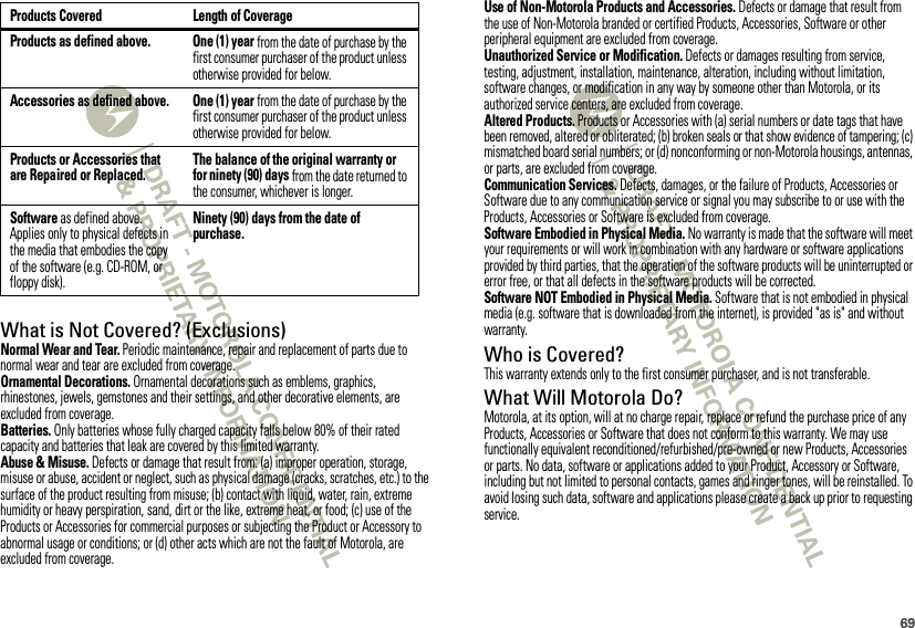 69What is Not Covered? (Exclusions)Normal Wear and Tear. Periodic maintenance, repair and replacement of parts due to normal wear and tear are excluded from coverage.Ornamental Decorations. Ornamental decorations such as emblems, graphics, rhinestones, jewels, gemstones and their settings, and other decorative elements, are excluded from coverage.Batteries. Only batteries whose fully charged capacity falls below 80% of their rated capacity and batteries that leak are covered by this limited warranty.Abuse &amp; Misuse. Defects or damage that result from: (a) improper operation, storage, misuse or abuse, accident or neglect, such as physical damage (cracks, scratches, etc.) to the surface of the product resulting from misuse; (b) contact with liquid, water, rain, extreme humidity or heavy perspiration, sand, dirt or the like, extreme heat, or food; (c) use of the Products or Accessories for commercial purposes or subjecting the Product or Accessory to abnormal usage or conditions; or (d) other acts which are not the fault of Motorola, are excluded from coverage.Products Covered Length of CoverageProducts as defined above. One (1) year from the date of purchase by the first consumer purchaser of the product unless otherwise provided for below.Accessories as defined above. One (1) year from the date of purchase by the first consumer purchaser of the product unless otherwise provided for below.Products or Accessories that are Repaired or Replaced.The balance of the original warranty or for ninety (90) days from the date returned to the consumer, whichever is longer.Software as defined above. Applies only to physical defects in the media that embodies the copy of the software (e.g. CD-ROM, or floppy disk).Ninety (90) days from the date of purchase.Use of Non-Motorola Products and Accessories. Defects or damage that result from the use of Non-Motorola branded or certified Products, Accessories, Software or other peripheral equipment are excluded from coverage.Unauthorized Service or Modification. Defects or damages resulting from service, testing, adjustment, installation, maintenance, alteration, including without limitation, software changes, or modification in any way by someone other than Motorola, or its authorized service centers, are excluded from coverage.Altered Products. Products or Accessories with (a) serial numbers or date tags that have been removed, altered or obliterated; (b) broken seals or that show evidence of tampering; (c) mismatched board serial numbers; or (d) nonconforming or non-Motorola housings, antennas, or parts, are excluded from coverage.Communication Services. Defects, damages, or the failure of Products, Accessories or Software due to any communication service or signal you may subscribe to or use with the Products, Accessories or Software is excluded from coverage.Software Embodied in Physical Media. No warranty is made that the software will meet your requirements or will work in combination with any hardware or software applications provided by third parties, that the operation of the software products will be uninterrupted or error free, or that all defects in the software products will be corrected.Software NOT Embodied in Physical Media. Software that is not embodied in physical media (e.g. software that is downloaded from the internet), is provided &quot;as is&quot; and without warranty.Who is Covered?This warranty extends only to the first consumer purchaser, and is not transferable.What Will Motorola Do?Motorola, at its option, will at no charge repair, replace or refund the purchase price of any Products, Accessories or Software that does not conform to this warranty. We may use functionally equivalent reconditioned/refurbished/pre-owned or new Products, Accessories or parts. No data, software or applications added to your Product, Accessory or Software, including but not limited to personal contacts, games and ringer tones, will be reinstalled. To avoid losing such data, software and applications please create a back up prior to requesting service.