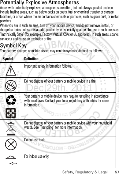 57Safety, Regulatory &amp; LegalPotentially Explosive AtmospheresAreas with potentially explosive atmospheres are often, but not always, posted and can include fueling areas, such as below decks on boats, fuel or chemical transfer or storage facilities, or areas where the air contains chemicals or particles, such as grain dust, or metal powders.When you are in such an area, turn off your mobile device, and do not remove, install, or charge batteries unless it is a radio product type especially qualified for use in such areas as “Intrinsically Safe” (for example, Factory Mutual, CSA, or UL approved). In such areas, sparks can occur and cause an explosion or fire.Symbol KeyYour battery, charger, or mobile device may contain symbols, defined as follows:Symbol DefinitionImportant safety information follows.Do not dispose of your battery or mobile device in a fire.Your battery or mobile device may require recycling in accordance with local laws. Contact your local regulatory authorities for more information.Do not dispose of your battery or mobile device with your household waste. See “Recycling” for more information.Do not use tools.For indoor use only.032374o032376o032375oDec.29th, 2011