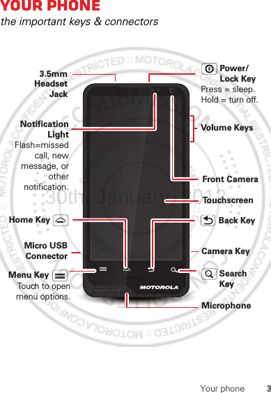 3Your phoneYour phonethe important keys &amp; connectorsPress = sleep.Hold = turn off.3.5mm HeadsetJackBack KeyMenu KeyHome KeyTo u chscreenPower/Lock KeyVolume KeysTouch to open menu options.Camera KeySearch KeyMicro USB ConnectorMicrophoneFront CameraNotification LightFlash=missed call, new message, or other notification.30th. January, 2012