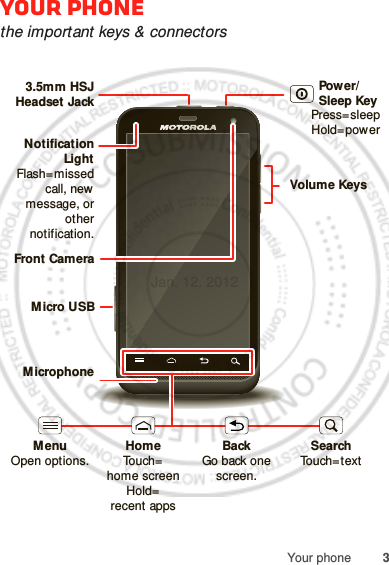 3Your phoneYour phonethe important keys &amp; connectorsFront CameraNotification LightFlash=missed call, new message, or other notification.MicrophoneVolume KeysMicro USB3.5mm HSJ Headset Jack    MenuOpen options.HomeTouch=home screen Hold=recent appsSearchTouch=textBackGo back one screen.Power/Sleep KeyPress=sleepHold=powerJan. 12. 2012