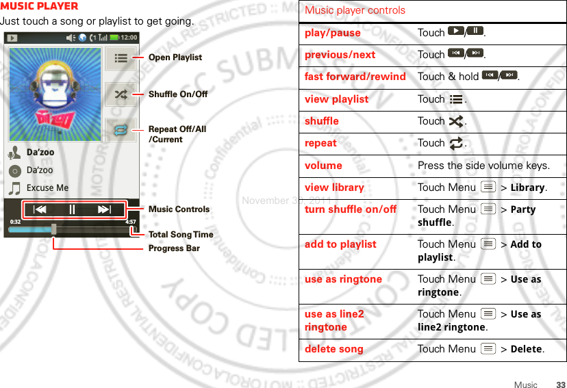 33MusicMusic playerJust touch a song or playlist to get going.Da’zooDa’zooExcuse Me4:57 0:3212:00 Open PlaylistShuffle On/OffRepeat Off/All/CurrentMusic ControlsTo t al Song T imeProgress BarMusic player controlsplay/pause Touch  / .previous/next Touch  / .fast forward/rewind Touch &amp; hold  / .view playlist Touch .shuffle Touch  .repeat Touch .volume Press the side volume keys.view library Touch Menu  &gt;Library.turn shuffle on/off Touch Menu  &gt;Party shuffle.add to playlist Touch Menu  &gt;Add to playlist.use as ringtone Touch Menu  &gt;Use as ringtone.use as line2 ringtoneTouch Menu  &gt;Use as line2 ringtone.delete song Touch Menu  &gt;Delete.November 30, 2011