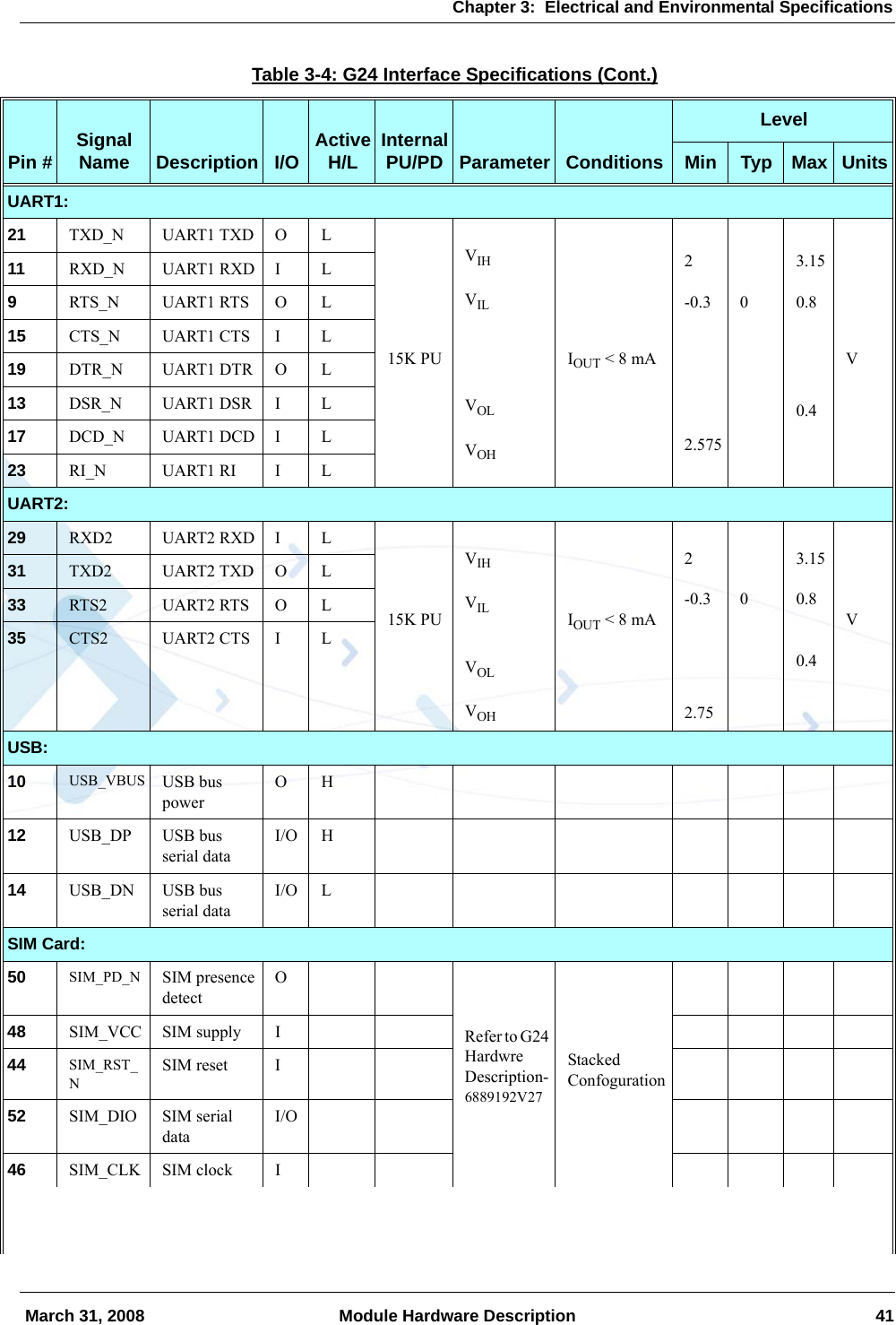 Chapter 3:  Electrical and Environmental Specifications March 31, 2008 Module Hardware Description 41UART1:21 TXD_N UART1 TXD O L15K PUVIHVILVOLVOHIOUT &lt; 8 mA2-0.32.57503.150.80.4V11 RXD_N UART1 RXD I L9RTS_N UART1 RTS O L15 CTS_N UART1 CTS I L19 DTR_N UART1 DTR O L13 DSR_N UART1 DSR I L17 DCD_N UART1 DCD I L23 RI_N UART1 RI I LUART2:29 RXD2 UART2 RXD I L15K PUVIHVILVOLVOHIOUT &lt; 8 mA2-0.32.7503.150.80.4V31 TXD2 UART2 TXD O L33 RTS2 UART2 RTS O L35 CTS2 UART2 CTS I LUSB:10 USB_VBUS USB bus powerOH12 USB_DP USB bus serial dataI/O H14 USB_DN USB bus serial dataI/O LSIM Card:50 SIM_PD_N SIM presence detectORefer to G24 Hardwre Description-6889192V27Stacked Confoguration48 SIM_VCC SIM supply I44 SIM_RST_NSIM reset I52 SIM_DIO SIM serial dataI/O46 SIM_CLK SIM clock ITable 3-4: G24 Interface Specifications (Cont.)Pin # Signal Name Description I/O Active H/L Internal PU/PD Parameter ConditionsLevelMin Typ Max Units