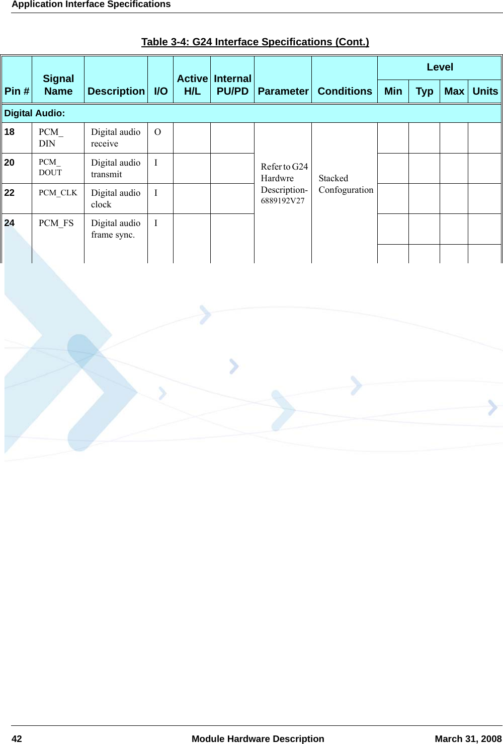 Application Interface Specifications42  Module Hardware Description March 31, 2008Digital Audio:18 PCM_DINDigital audio receiveORefer to G24 Hardwre Description-6889192V27Stacked Confoguration20 PCM_DOUTDigital audio transmitI22 PCM_CLK Digital audio clockI24 PCM_FS Digital audio frame sync.ITable 3-4: G24 Interface Specifications (Cont.)Pin # Signal Name Description I/O Active H/L Internal PU/PD Parameter ConditionsLevelMin Typ Max Units