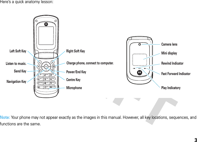 3Here’s a quick anatomy lesson:Note: Your phone may not appear exactly as the images in this manual. However, all key locations, sequences, and functions are the same.Centre KeyRight Soft KeyCamera lensMini displayRewind IndicatorFast Forward IndicatorPlay IndicatoryCharge phone, connect to computer.Power/End KeyLeft Soft KeyListen to music.Send KeyNavigation KeyMicrophone