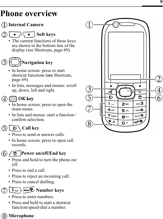 9Phone overviewInternal Camera/  Soft keys• The current functions of these keys are shown in the bottom line of the display (see Shortcuts, page 69).Navigation key• In home screen: press to start shortcut functions (see Shortcuts, page 69).• In lists, messages and menus: scroll up, down, left and right. OK key• In home screen: press to open the main menu.• In lists and menus: start a function / confirm selection. Call key• Press to send or answer calls.• In home screen: press to open call records.Power on/off/End key• Press and hold to turn the phone on/off.• Press to end a call.• Press to reject an incoming call.• Press to cancel dialling.- Number keys• Press to enter numbers.• Press and hold to start a shortcut function/speed-dial a number.Microphone