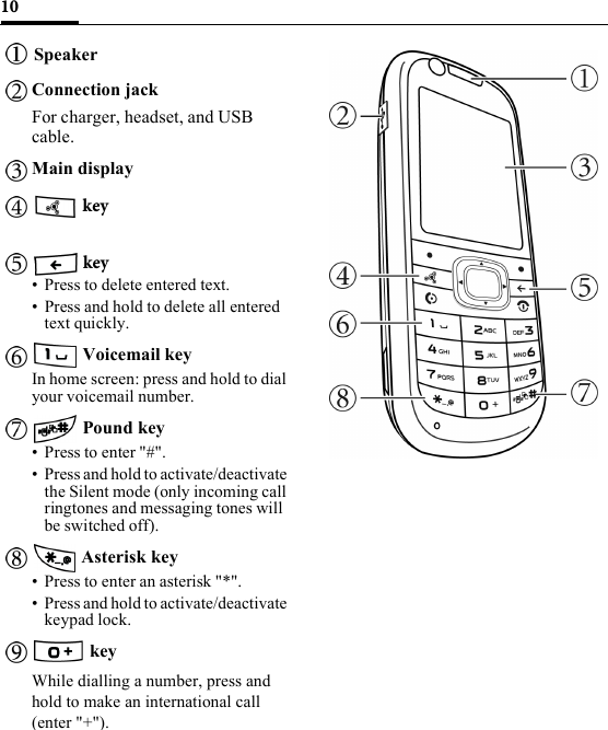 10SpeakerConnection jackFor charger, headset, and USB cable.Main display key key• Press to delete entered text.• Press and hold to delete all entered text quickly. Voicemail keyIn home screen: press and hold to dial your voicemail number. Pound key• Press to enter &quot;#&quot;.• Press and hold to activate/deactivate the Silent mode (only incoming call ringtones and messaging tones will be switched off). Asterisk key• Press to enter an asterisk &quot;*&quot;.• Press and hold to activate/deactivate keypad lock. keyWhile dialling a number, press and hold to make an international call (enter &quot;+&quot;).