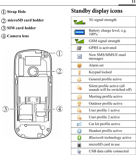 11Standby display iconsStrap HolemicroSD card holderSIM card holderCamera lens 3G signal strength Battery charge level, e.g. 100% GSM signal strengthGPRS is activatedNew SMS/MMS/E-mail messagesAlarm setKeypad locked General profile activeSilent profile active (all sounds will be switched off)Meeting profile activeOutdoor profile activeUser profile 1 activeUser profile 2 activeCar kit profile activeHeadset profile activeBluetooth technology activemicroSD card in useUSB data cable connected