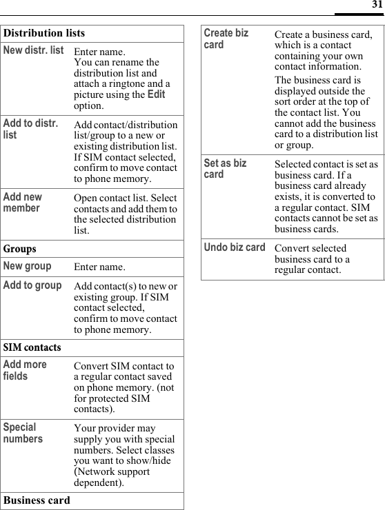 31Distribution listsNew distr. list Enter name.You can rename the distribution list and attach a ringtone and a picture using the Edit option.Add to distr. list Add contact/distribution list/group to a new or existing distribution list. If SIM contact selected, confirm to move contact to phone memory. Add new member Open contact list. Select contacts and add them to the selected distribution list.GroupsNew group Enter name. Add to group Add contact(s) to new or existing group. If SIM contact selected, confirm to move contact to phone memory. SIM contactsAdd more fields Convert SIM contact to a regular contact saved on phone memory. (not for protected SIM contacts).Special numbers Your provider may supply you with special numbers. Select classes you want to show/hide (Network support dependent).Business card Create biz card Create a business card, which is a contact containing your own contact information. The business card is displayed outside the sort order at the top of the contact list. You cannot add the business card to a distribution list or group.Set as biz card Selected contact is set as business card. If a business card already exists, it is converted to a regular contact. SIM contacts cannot be set as business cards.Undo biz card Convert selected business card to a regular contact.