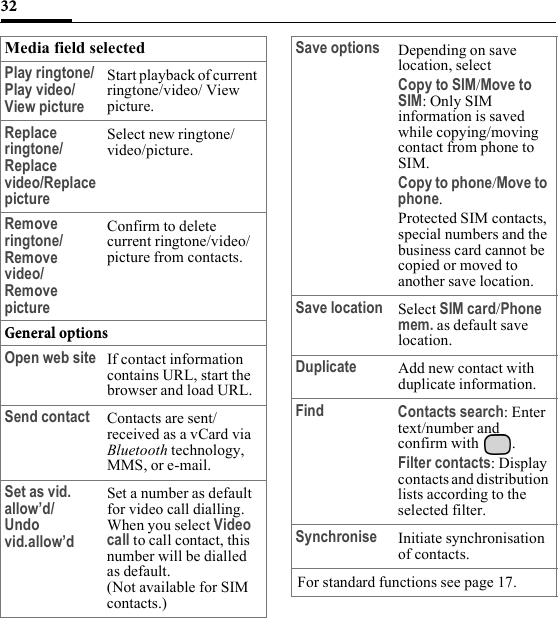 32Media field selectedPlay ringtone/Play video/View pictureStart playback of current ringtone/video/ View picture.Replace ringtone/Replace video/Replace pictureSelect new ringtone/video/picture.Remove ringtone/Remove video/Remove pictureConfirm to delete current ringtone/video/picture from contacts.General optionsOpen web site If contact information contains URL, start the browser and load URL.Send contact Contacts are sent/received as a vCard via Bluetooth technology, MMS, or e-mail.Set as vid. allow’d/Undo vid.allow’dSet a number as default for video call dialling. When you select Video call to call contact, this number will be dialled as default. (Not available for SIM contacts.)Save options Depending on save location, selectCopy to SIM/Move to SIM: Only SIM information is saved while copying/moving contact from phone to SIM.Copy to phone/Move to phone.Protected SIM contacts, special numbers and the business card cannot be copied or moved to another save location.Save location Select SIM card/Phone mem. as default save location. Duplicate Add new contact with duplicate information.Find Contacts search: Enter text/number and confirm with  .Filter contacts: Display contacts and distribution lists according to the selected filter.Synchronise Initiate synchronisation of contacts.For standard functions see page 17.