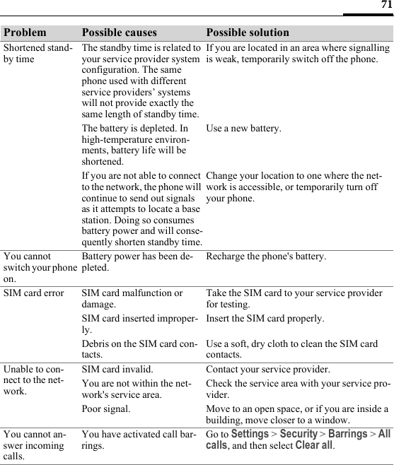 71Shortened stand-by timeThe standby time is related to your service provider system configuration. The same phone used with different service providers’ systems will not provide exactly the same length of standby time.If you are located in an area where signalling is weak, temporarily switch off the phone.The battery is depleted. In high-temperature environ-ments, battery life will be shortened.Use a new battery.If you are not able to connect to the network, the phone will continue to send out signals as it attempts to locate a base station. Doing so consumes battery power and will conse-quently shorten standby time.Change your location to one where the net-work is accessible, or temporarily turn off your phone.You cannot switch your phone on.Battery power has been de-pleted.Recharge the phone&apos;s battery.SIM card error SIM card malfunction or damage.Take the SIM card to your service provider for testing.SIM card inserted improper-ly.Insert the SIM card properly.Debris on the SIM card con-tacts.Use a soft, dry cloth to clean the SIM card contacts.Unable to con-nect to the net-work.SIM card invalid. Contact your service provider.You are not within the net-work&apos;s service area.Check the service area with your service pro-vider.Poor signal. Move to an open space, or if you are inside a building, move closer to a window.You cannot an-swer incoming calls.You have activated call bar-rings.Go to Settings &gt; Security &gt;Barrings &gt; All calls, and then select Clear all.Problem Possible causes Possible solution