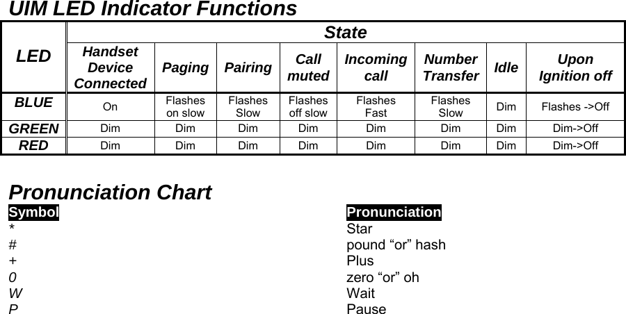 UIM LED Indicator Functions  State LED  Handset Device Connected Paging Pairing Call muted Incoming call  Number Transfer Idle  Upon Ignition off BLUE  On  Flashes on slow Flashes Slow Flashes off slow Flashes Fast Flashes Slow  Dim Flashes -&gt;Off GREEN  Dim Dim Dim Dim Dim Dim Dim Dim-&gt;Off RED  Dim Dim Dim Dim Dim Dim Dim Dim-&gt;Off  Pronunciation Chart Symbol   Pronunciation *  Star #  pound “or” hash +  Plus 0  zero “or” oh W  Wait P  Pause   