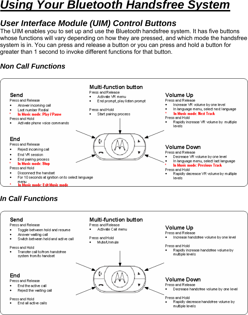 Using Your Bluetooth Handsfree System  User Interface Module (UIM) Control Buttons The UIM enables you to set up and use the Bluetooth handsfree system. It has five buttons whose functions will vary depending on how they are pressed, and which mode the handsfree system is in. You can press and release a button or you can press and hold a button for greater than 1 second to invoke different functions for that button.  Non Call Functions    In Call Functions       