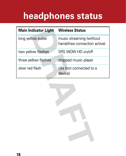 18headphones statuslong yellow pulse music streaming (without handsfree connection active)two yellow flashes SRS WOW HD on/offthree yellow flashes stopped music playerslow red flash idle (not connected to a device)Main Indicator Light Wireless Status