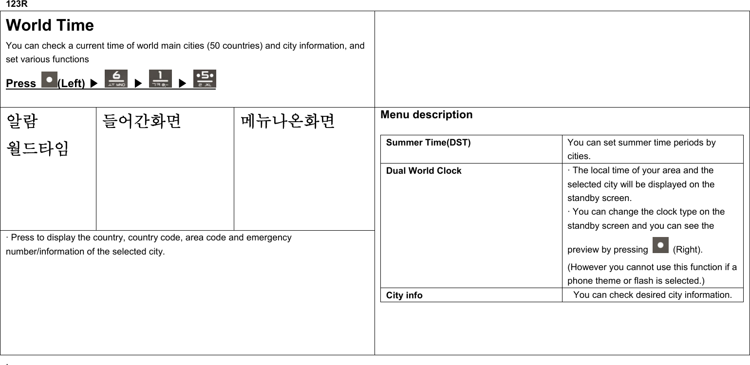 123R World Time You can check a current time of world main cities (50 countries) and city information, and set various functions Press  (Left) ▶   ▶  ▶  알람 월드타임 들어간화면  메뉴나온화면 · Press to display the country, country code, area code and emergency number/information of the selected city. Menu description  Summer Time(DST)  You can set summer time periods by cities. Dual World Clock  · The local time of your area and the selected city will be displayed on the standby screen. · You can change the clock type on the standby screen and you can see the preview by pressing   (Right). (However you cannot use this function if a phone theme or flash is selected.) City info  You can check desired city information.  .         