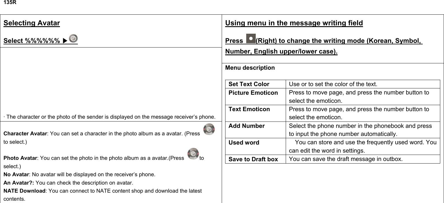 135R  Selecting Avatar Select %%%%%% ▶ Using menu in the message writing field Press  (Right) to change the writing mode (Korean, Symbol, Number, English upper/lower case).     · The character or the photo of the sender is displayed on the message receiver’s phone. Character Avatar: You can set a character in the photo album as a avatar. (Press   to select.) Photo Avatar: You can set the photo in the photo album as a avatar.(Press  to select.) No Avatar: No avatar will be displayed on the receiver’s phone. An Avatar?: You can check the description on avatar. NATE Download: You can connect to NATE content shop and download the latest contents. Menu description  Set Text Color  Use or to set the color of the text. Picture Emoticon  Press to move page, and press the number button to select the emoticon. Text Emoticon  Press to move page, and press the number button to select the emoticon. Add Number  Select the phone number in the phonebook and press to input the phone number automatically. Used word  You can store and use the frequently used word. You can edit the word in settings. Save to Draft box  You can save the draft message in outbox.            