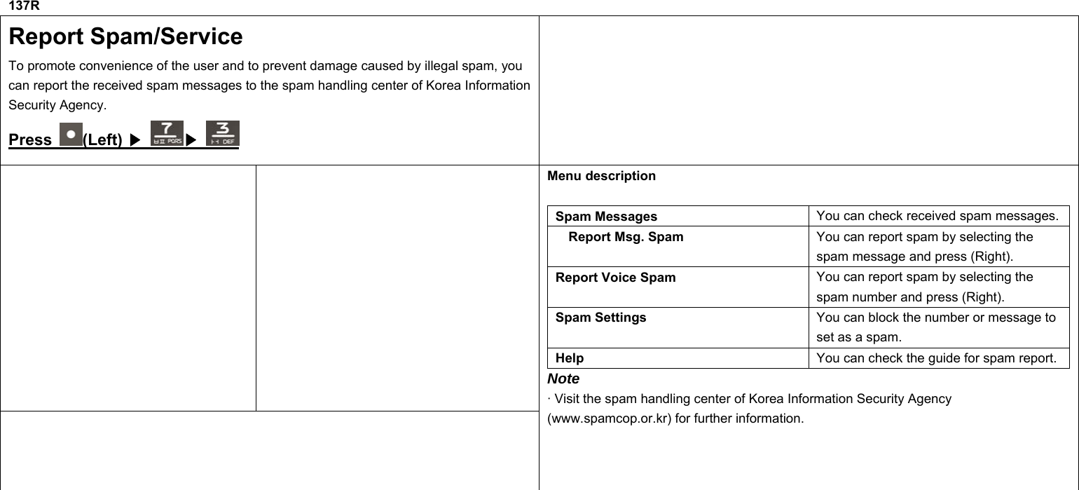 137R Report Spam/Service To promote convenience of the user and to prevent damage caused by illegal spam, you can report the received spam messages to the spam handling center of Korea Information Security Agency. Press  (Left) ▶   ▶        Menu description    Spam Messages  You can check received spam messages. Report Msg. Spam  You can report spam by selecting the spam message and press (Right). Report Voice Spam  You can report spam by selecting the spam number and press (Right). Spam Settings  You can block the number or message to set as a spam. Help  You can check the guide for spam report. Note · Visit the spam handling center of Korea Information Security Agency (www.spamcop.or.kr) for further information.           