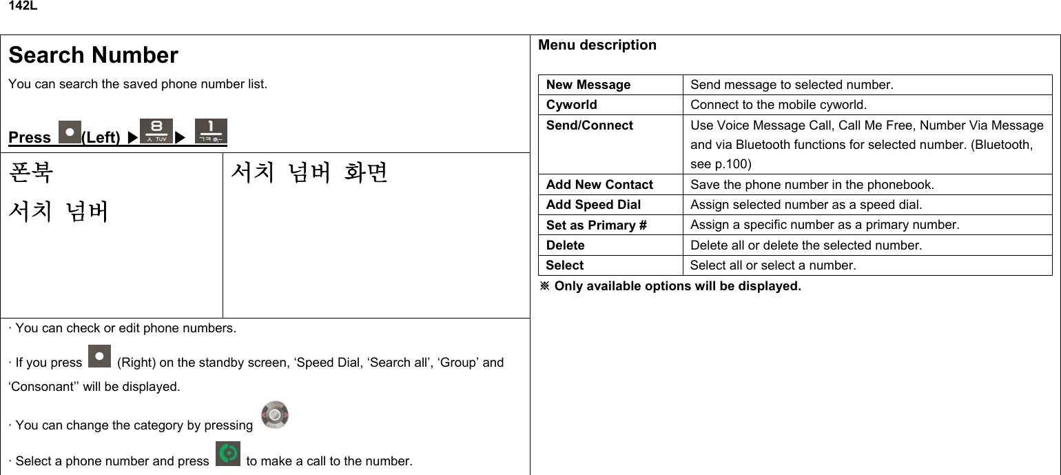 142L  Search Number You can search the saved phone number list.  Press  (Left) ▶ ▶ 폰북 서치 넘버 서치 넘버 화면 · You can check or edit phone numbers. · If you press    (Right) on the standby screen, ‘Speed Dial, ‘Search all’, ‘Group’ and ‘Consonant’’ will be displayed. · You can change the category by pressing   · Select a phone number and press    to make a call to the number. Menu description    New Message  Send message to selected number. Cyworld  Connect to the mobile cyworld. Send/Connect  Use Voice Message Call, Call Me Free, Number Via Message and via Bluetooth functions for selected number. (Bluetooth, see p.100) Add New Contact  Save the phone number in the phonebook. Add Speed Dial  Assign selected number as a speed dial. Set as Primary #  Assign a specific number as a primary number. Delete  Delete all or delete the selected number. Select  Select all or select a number.  Only available options will be displayed.※           