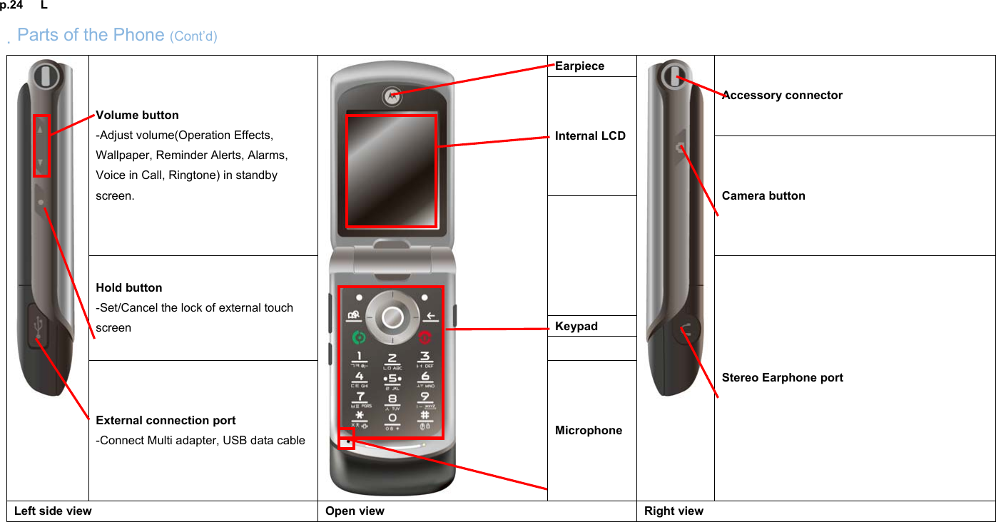 p.24   L 　Parts of the Phone (Cont’d)  Earpiece Accessory connector Internal LCD Volume button -Adjust volume(Operation Effects, Wallpaper, Reminder Alerts, Alarms, Voice in Call, Ringtone) in standby screen.  Camera button  Keypad Hold button -Set/Cancel the lock of external touch screen   External connection port -Connect Multi adapter, USB data cable Microphone Stereo Earphone port Left side view  Open view  Right view          