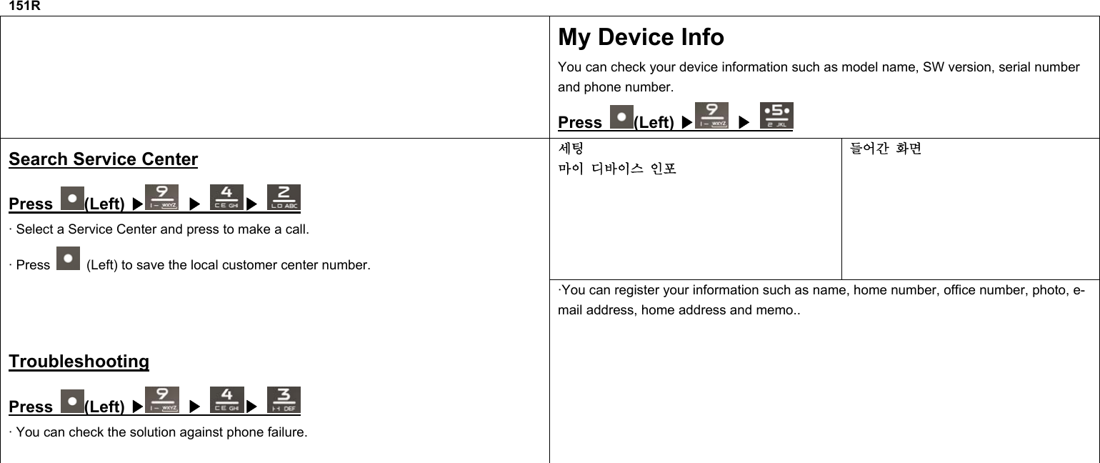 151R  My Device Info You can check your device information such as model name, SW version, serial number and phone number. Press  (Left) ▶  ▶ 세팅  마이 디바이스 인포 들어간 화면 Search Service Center Press  (Left) ▶  ▶ ▶ · Select a Service Center and press to make a call. · Press    (Left) to save the local customer center number.    Troubleshooting Press  (Left) ▶  ▶ ▶ · You can check the solution against phone failure.  ·You can register your information such as name, home number, office number, photo, e-mail address, home address and memo..              