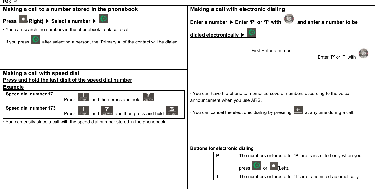 P43. R Making a call with electronic dialing Enter a number   Enter ‘P’ or ‘T’ with ▶, and enter a number to be dialed electronically   ▶ Making a call to a number stored in the phonebook Press  (Right)   Select a number   ▶▶ · You can search the numbers in the phonebook to place a call. · If you press    after selecting a person, the ‘Primary #’ of the contact will be dialed.    First Enter a number    Enter ‘P’ or ‘T’ with   Making a call with speed dial Press and hold the last digit of the speed dial number Example Speed dial number 17 Press    and then press and hold   Speed dial number 173 Press   and    and then press and hold   · You can easily place a call with the speed dial number stored in the phonebook. · You can have the phone to memorize several numbers according to the voice announcement when you use ARS. · You can cancel the electronic dialing by pressing    at any time during a call.     Buttons for electronic dialing   P  The numbers entered after ‘P’ are transmitted only when you press   or  (Left).   T  The numbers entered after ‘T’ are transmitted automatically.         