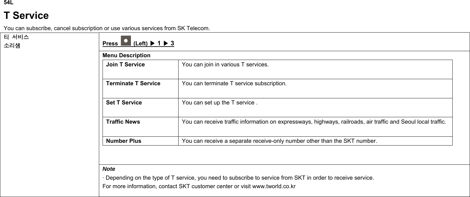 54L T Service You can subscribe, cancel subscription or use various services from SK Telecom. Press   (Left)   1   3▶▶ Menu Description Join T Service  You can join in various T services. Terminate T Service  You can terminate T service subscription. Set T Service  You can set up the T service . Traffic News  You can receive traffic information on expressways, highways, railroads, air traffic and Seoul local traffic. Number Plus  You can receive a separate receive-only number other than the SKT number.  티 서비스 소리샘 Note · Depending on the type of T service, you need to subscribe to service from SKT in order to receive service. For more information, contact SKT customer center or visit www.tworld.co.kr             