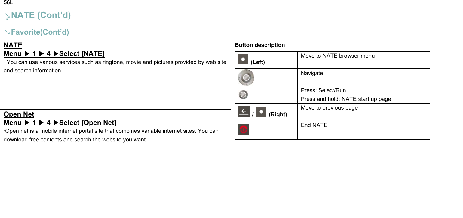 56L ↘NATE (Cont’d) ↘Favorite(Cont’d) NATE Menu   1   4  Select ▶▶▶ [NATE] · You can use various services such as ringtone, movie and pictures provided by web site and search information.   Open Net Menu   1   4  Select ▶▶▶ [Open Net] ·Open net is a mobile internet portal site that combines variable internet sites. You can download free contents and search the website you want.  Button description   (Left) Move to NATE browser menu  Navigate  Press: Select/Run Press and hold: NATE start up page  /   (Right) Move to previous page  End NATE          