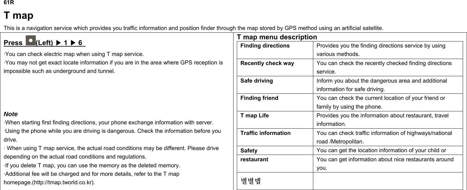 61R T map This is a navigation service which provides you traffic information and position finder through the map stored by GPS method using an artificial satellite. Press  (Left) ▶ 1 ▶ 6   ·You can check electric map when using T map service. ·You may not get exact locate information if you are in the area where GPS reception is impossible such as underground and tunnel.     Note ·When starting first finding directions, your phone exchange information with server. ·Using the phone while you are driving is dangerous. Check the information before you drive. · When using T map service, the actual road conditions may be different. Please drive depending on the actual road conditions and regulations. ·If you delete T map, you can use the memory as the deleted memory.   ·Additional fee will be charged and for more details, refer to the T map homepage.(http://tmap.tworld.co.kr). T map menu description Finding directions  Provides you the finding directions service by using various methods. Recently check way  You can check the recently checked finding directions service. Safe driving  Inform you about the dangerous area and additional information for safe driving. Finding friend  You can check the current location of your friend or family by using the phone. T map Life  Provides you the information about restaurant, travel information. Traffic information  You can check traffic information of highways/national road /Metropolitan. Safety  You can get the location information of your child or   restaurant  You can get information about nice restaurants around you. 별별맵                