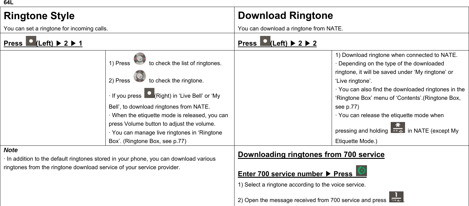 64L Ringtone Style You can set a ringtone for incoming calls. Download Ringtone You can download a ringtone from NATE. Press  (Left) ▶ 2 ▶ 1 Press  (Left) ▶ 2 ▶ 2  1) Press    to check the list of ringtones. 2) Press    to check the ringtone. · If you press  (Right) in ‘Live Bell’ or ‘My Bell’, to download ringtones from NATE. · When the etiquette mode is released, you can press Volume button to adjust the volume. · You can manage live ringtones in ‘Ringtone Box’. (Ringtone Box, see p.77)  1) Download ringtone when connected to NATE. · Depending on the type of the downloaded ringtone, it will be saved under ‘My ringtone’ or ‘Live ringtone’. · You can also find the downloaded ringtones in the ‘Ringtone Box’ menu of ‘Contents’.(Ringtone Box, see p.77) · You can release the etiquette mode when pressing and holding    in NATE (except My Etiquette Mode.) Note · In addition to the default ringtones stored in your phone, you can download various ringtones from the ringtone download service of your service provider. Downloading ringtones from 700 service Enter 700 service number ▶ Press   1) Select a ringtone according to the voice service. 2) Open the message received from 700 service and press  .            