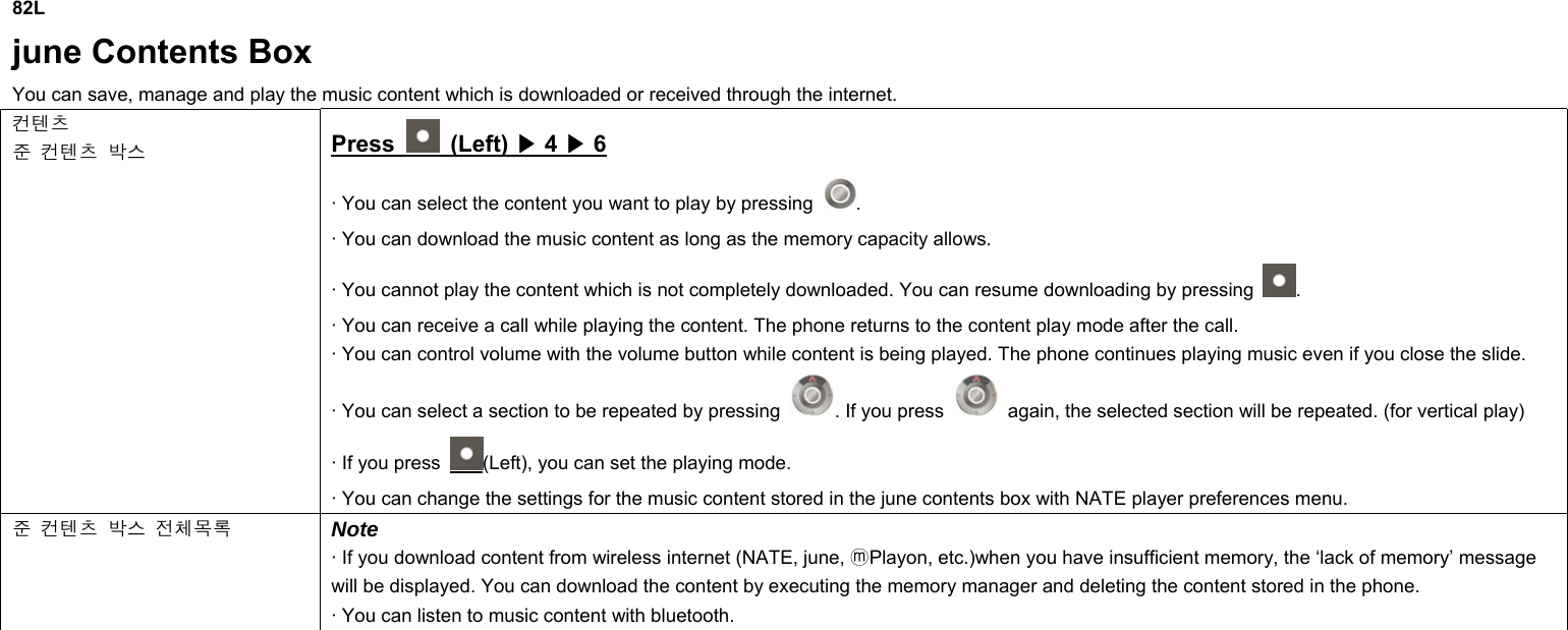 82L june Contents Box You can save, manage and play the music content which is downloaded or received through the internet. 컨텐츠 준 컨텐츠 박스 Press   (Left) ▶ 4 ▶ 6  · You can select the content you want to play by pressing  . · You can download the music content as long as the memory capacity allows. · You cannot play the content which is not completely downloaded. You can resume downloading by pressing  . · You can receive a call while playing the content. The phone returns to the content play mode after the call. · You can control volume with the volume button while content is being played. The phone continues playing music even if you close the slide. · You can select a section to be repeated by pressing  . If you press    again, the selected section will be repeated. (for vertical play) · If you press  (Left), you can set the playing mode. · You can change the settings for the music content stored in the june contents box with NATE player preferences menu. 준 컨텐츠 박스 전체목록 Note · If you download content from wireless internet (NATE, june,  Playon, etc.)when you have insufficient memory, the ‘lⓜack of memory’ message will be displayed. You can download the content by executing the memory manager and deleting the content stored in the phone. · You can listen to music content with bluetooth.              