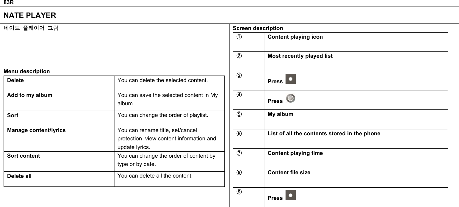83R NATE PLAYER 네이트 플레이어 그림 Menu description Delete  You can delete the selected content. Add to my album  You can save the selected content in My album. Sort  You can change the order of playlist. Manage content/lyrics  You can rename title, set/cancel protection, view content information and update lyrics. Sort content  You can change the order of content by type or by date. Delete all  You can delete all the content.  Screen description ①  Content playing icon ②  Most recently played list ③ Press   ④ Press   ⑤ My album ⑥  List of all the contents stored in the phone ⑦  Content playing time ⑧  Content file size ⑨ Press              