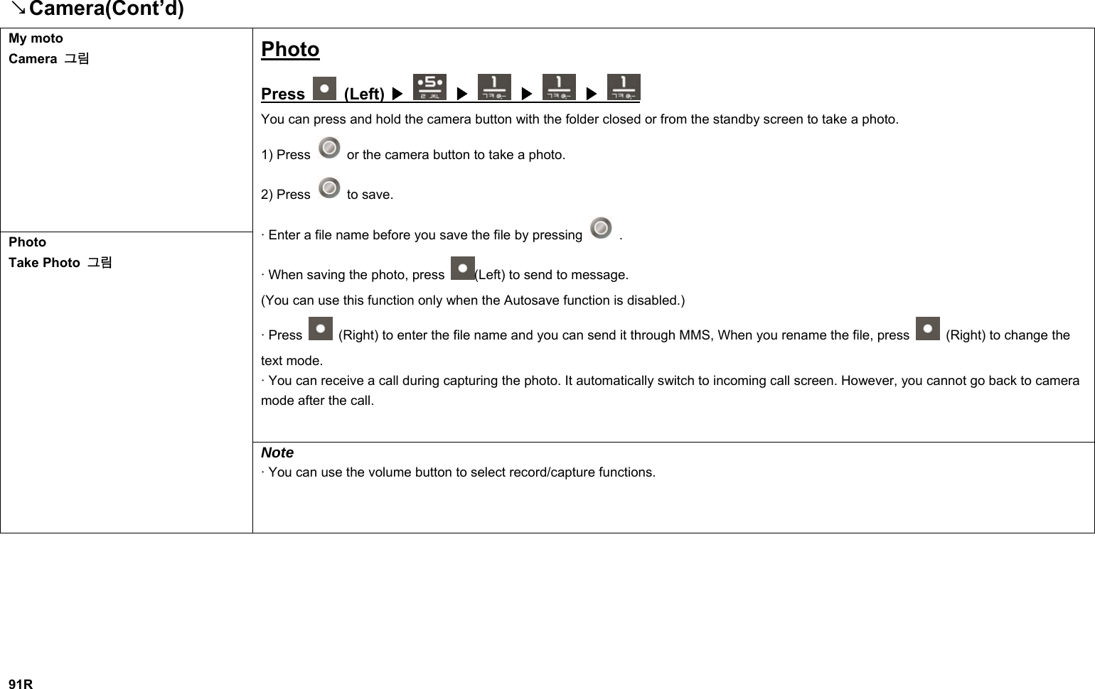 Camera(Cont’d)↘ My moto Camera  그림 Photo Press   (Left)   ▶  ▶  ▶  ▶ You can press and hold the camera button with the folder closed or from the standby screen to take a photo. 1) Press    or the camera button to take a photo. 2) Press   to save. · Enter a file name before you save the file by pressing   . · When saving the photo, press  (Left) to send to message. (You can use this function only when the Autosave function is disabled.) · Press    (Right) to enter the file name and you can send it through MMS, When you rename the file, press    (Right) to change the text mode. · You can receive a call during capturing the photo. It automatically switch to incoming call screen. However, you cannot go back to camera mode after the call. Photo Take Photo  그림 Note · You can use the volume button to select record/capture functions.        91R 