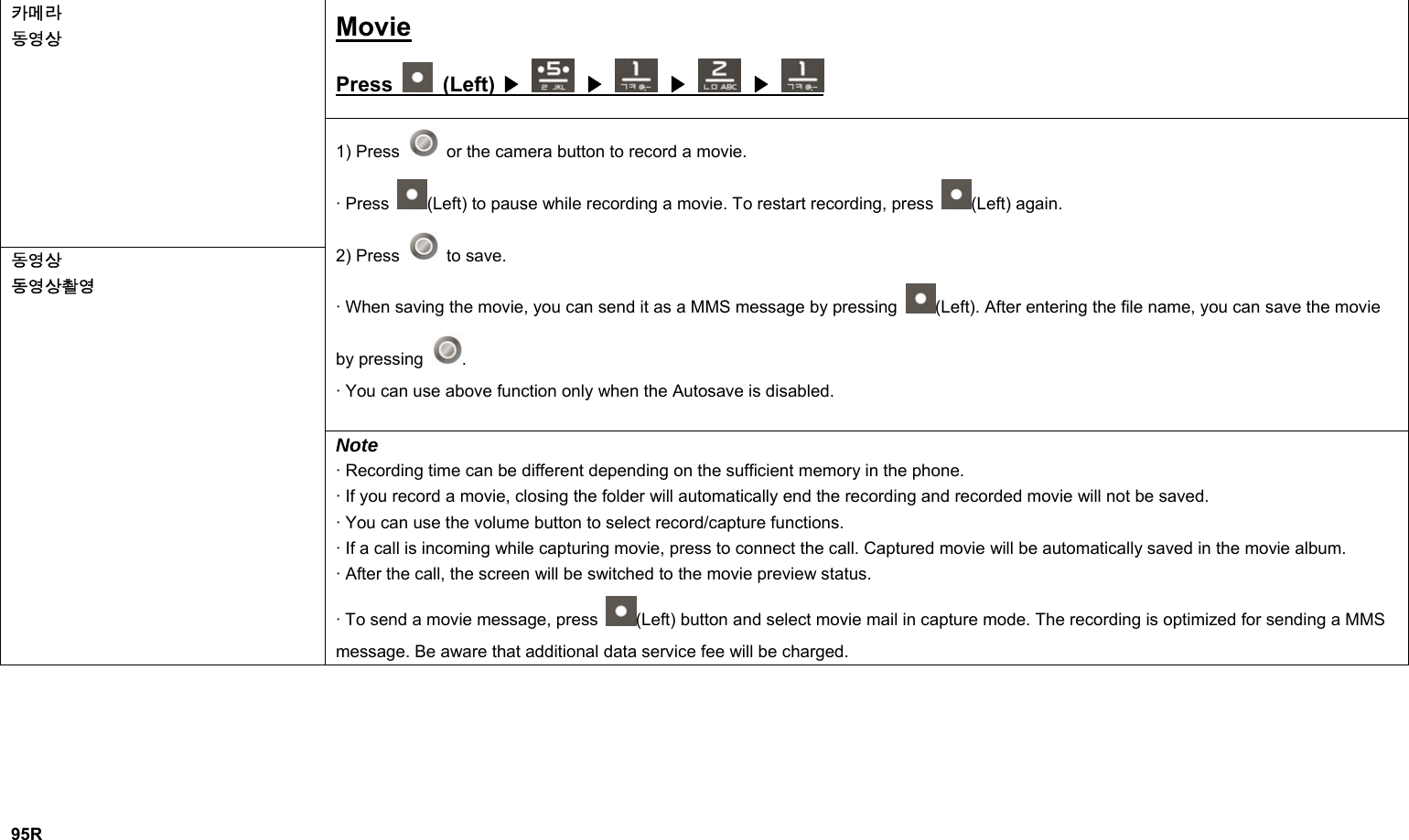 Movie Press   (Left)   ▶  ▶  ▶  ▶ 카메라 동영상 1) Press    or the camera button to record a movie. · Press  (Left) to pause while recording a movie. To restart recording, press  (Left) again. 2) Press   to save. · When saving the movie, you can send it as a MMS message by pressing  (Left). After entering the file name, you can save the movie by pressing  . · You can use above function only when the Autosave is disabled. 동영상 동영상촬영 Note · Recording time can be different depending on the sufficient memory in the phone. · If you record a movie, closing the folder will automatically end the recording and recorded movie will not be saved. · You can use the volume button to select record/capture functions. · If a call is incoming while capturing movie, press to connect the call. Captured movie will be automatically saved in the movie album. · After the call, the screen will be switched to the movie preview status. · To send a movie message, press  (Left) button and select movie mail in capture mode. The recording is optimized for sending a MMS message. Be aware that additional data service fee will be charged.       95R 