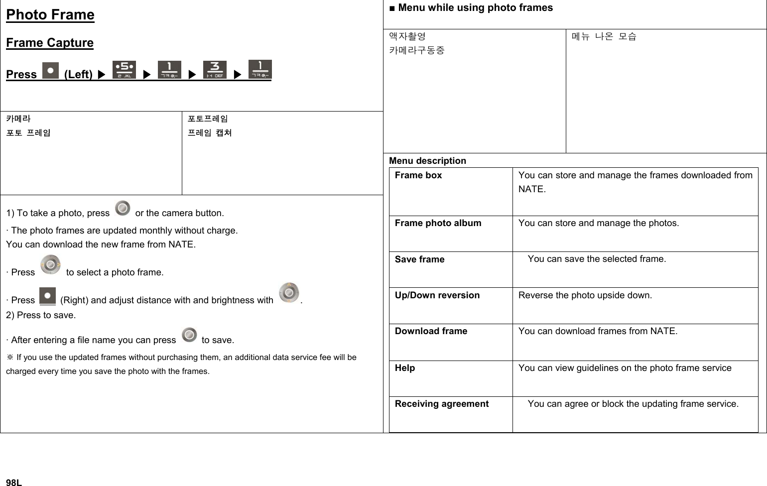 ■ Menu while using photo frames Photo Frame  Frame Capture Press   (Left)   ▶  ▶  ▶  ▶ 액자촬영 카메라구동중 메뉴 나온 모습 카메라 포토 프레임 포토프레임 프레임 캡쳐 1) To take a photo, press    or the camera button. · The photo frames are updated monthly without charge. You can download the new frame from NATE. · Press    to select a photo frame. · Press    (Right) and adjust distance with and brightness with  . 2) Press to save. · After entering a file name you can press   to save.  If you use the updated frames without purchasing them, an additional data service fee will be ※charged every time you save the photo with the frames. Menu description Frame box  You can store and manage the frames downloaded from NATE. Frame photo album  You can store and manage the photos. Save frame  You can save the selected frame. Up/Down reversion  Reverse the photo upside down. Download frame  You can download frames from NATE. Help  You can view guidelines on the photo frame service Receiving agreement  You can agree or block the updating frame service.     98L 
