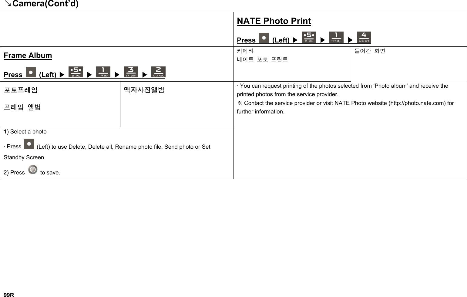 ↘Camera(Cont’d)  NATE Photo Print Press   (Left)   ▶  ▶  ▶ Frame Album Press   (Left)   ▶  ▶  ▶  ▶ 카메라 네이트 포토 프린트 들어간 화면 포토프레임 프레임 앨범 액자사진앨범 1) Select a photo · Press    (Left) to use Delete, Delete all, Rename photo file, Send photo or Set Standby Screen. 2) Press   to save. · You can request printing of the photos selected from ‘Photo album’ and receive the printed photos from the service provider.  Con※tact the service provider or visit NATE Photo website (http://photo.nate.com) for further information.              99R 