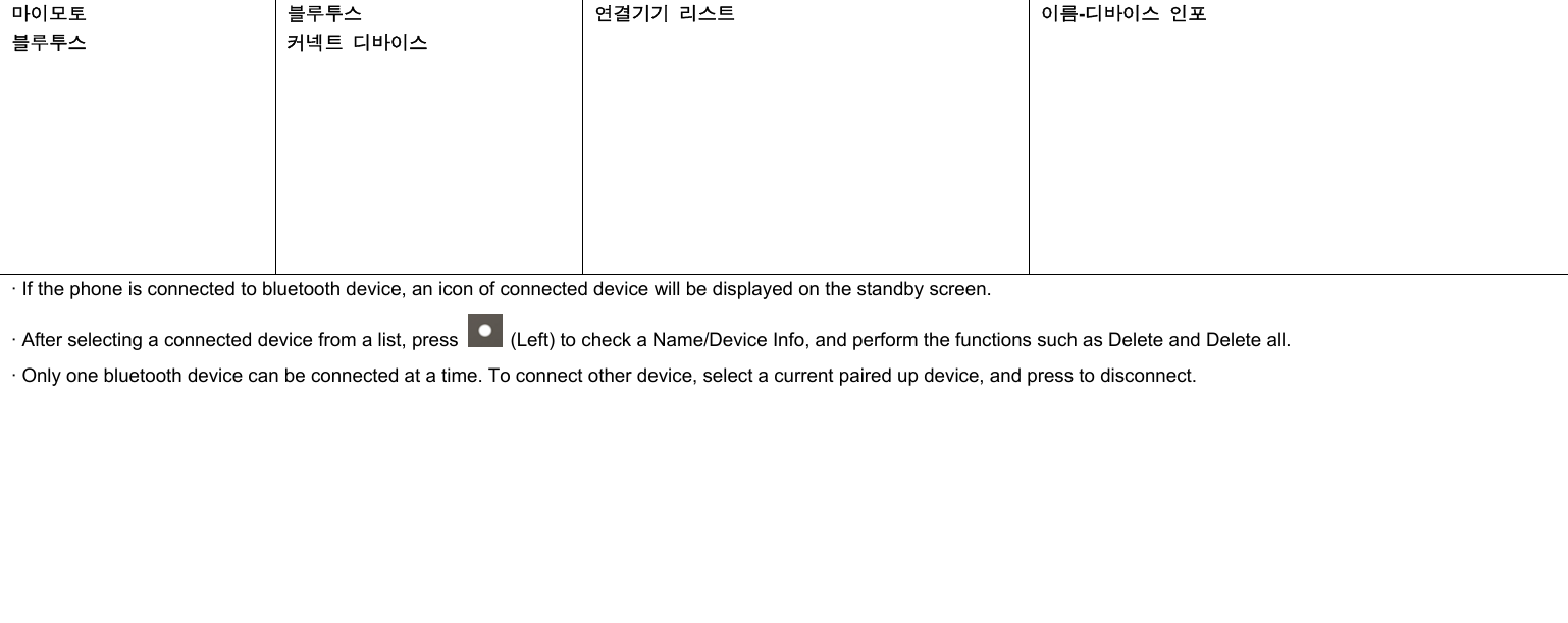  마이모토  블루투스 블루투스 커넥트 디바이스  연결기기 리스트 이름-디바이스 인포 · If the phone is connected to bluetooth device, an icon of connected device will be displayed on the standby screen. · After selecting a connected device from a list, press    (Left) to check a Name/Device Info, and perform the functions such as Delete and Delete all. · Only one bluetooth device can be connected at a time. To connect other device, select a current paired up device, and press to disconnect.   