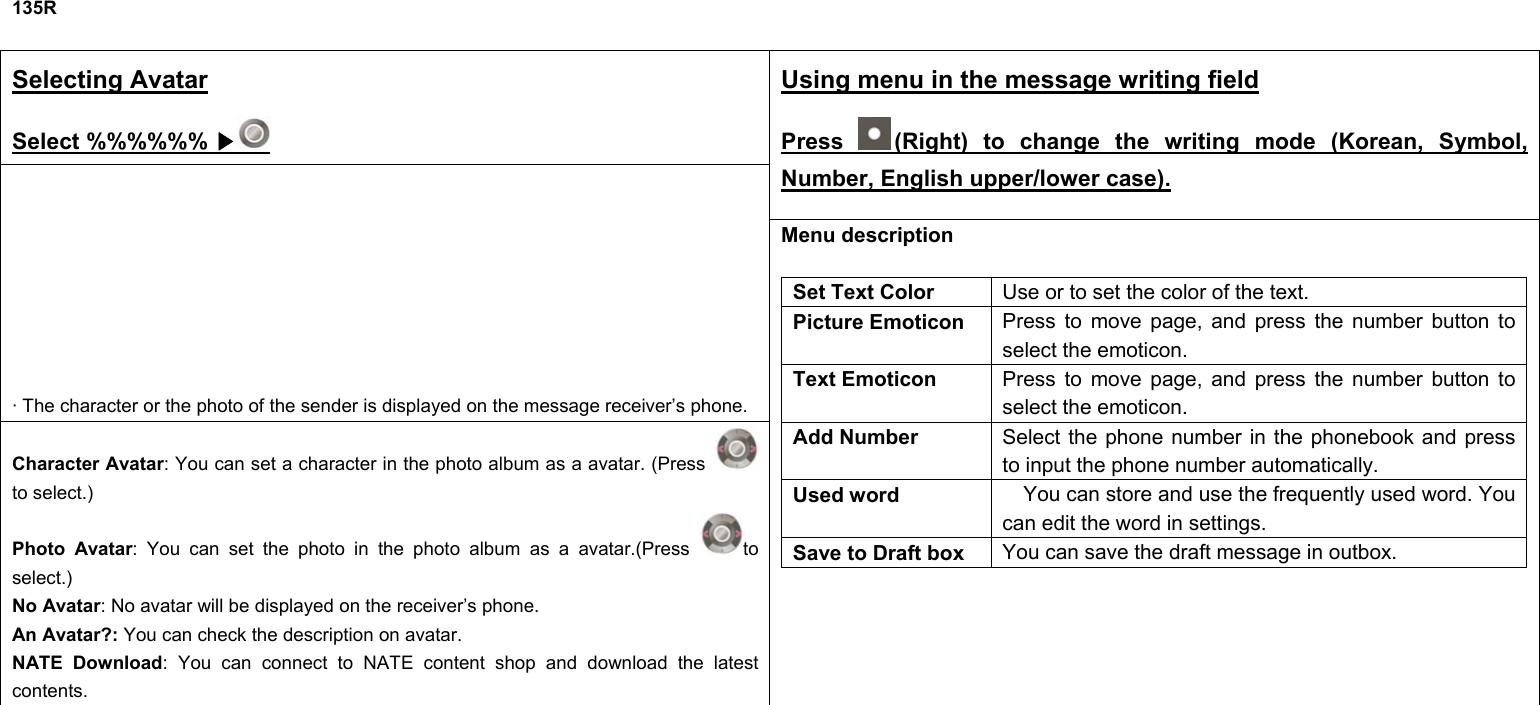 135R  Selecting Avatar Select %%%%%% ▶ Using menu in the message writing field Press  (Right) to change the writing mode (Korean, Symbol, Number, English upper/lower case).     · The character or the photo of the sender is displayed on the message receiver’s phone. Character Avatar: You can set a character in the photo album as a avatar. (Press   to select.) Photo Avatar: You can set the photo in the photo album as a avatar.(Press  to select.) No Avatar: No avatar will be displayed on the receiver’s phone. An Avatar?: You can check the description on avatar. NATE Download: You can connect to NATE content shop and download the latest contents. Menu description  Set Text Color  Use or to set the color of the text. Picture Emoticon  Press to move page, and press the number button to select the emoticon. Text Emoticon  Press to move page, and press the number button to select the emoticon. Add Number  Select the phone number in the phonebook and press to input the phone number automatically. Used word  You can store and use the frequently used word. You can edit the word in settings. Save to Draft box  You can save the draft message in outbox.            