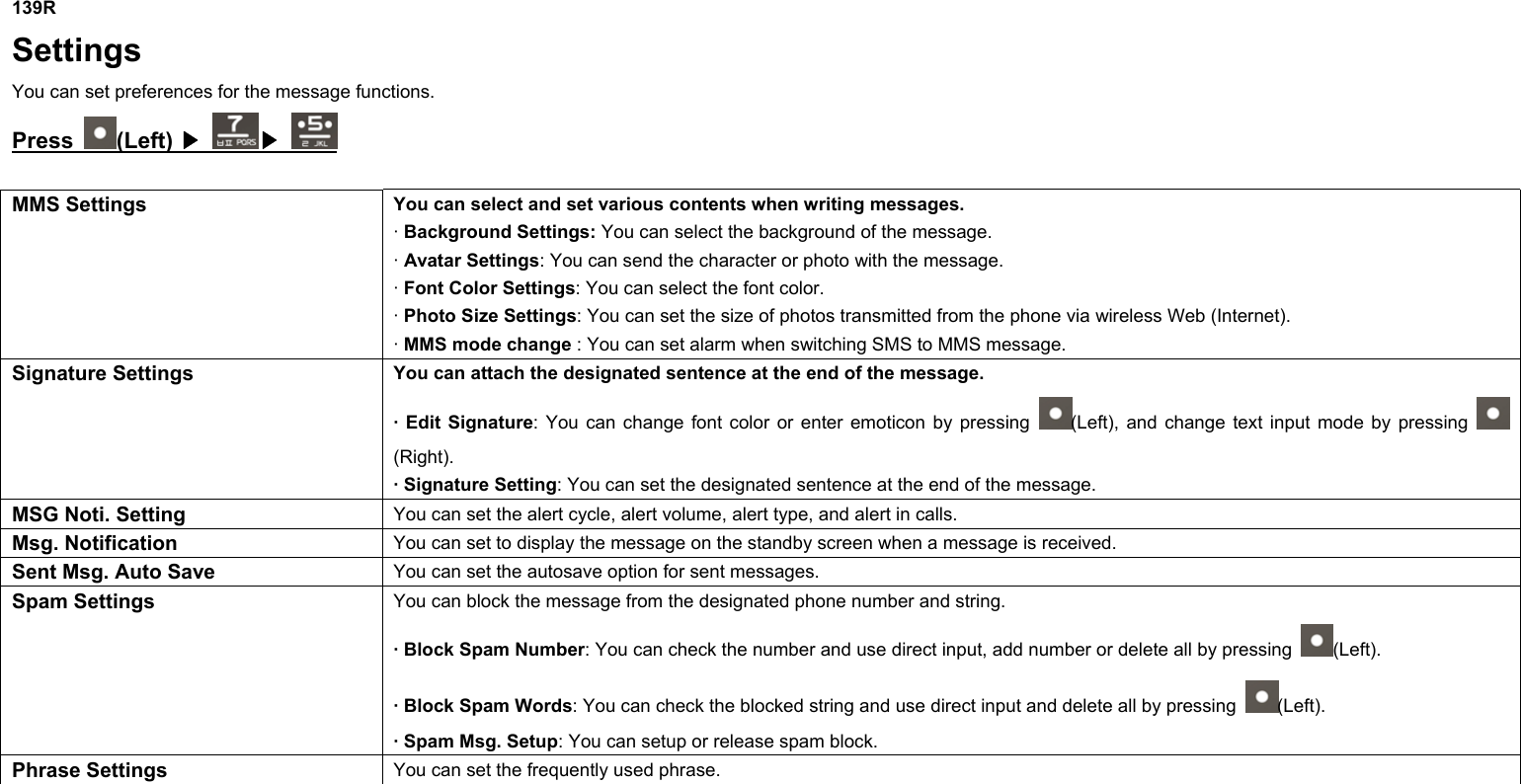 139R Settings You can set preferences for the message functions. Press  (Left) ▶   ▶  MMS Settings  You can select and set various contents when writing messages. · Background Settings: You can select the background of the message. · Avatar Settings: You can send the character or photo with the message. · Font Color Settings: You can select the font color. · Photo Size Settings: You can set the size of photos transmitted from the phone via wireless Web (Internet). · MMS mode change : You can set alarm when switching SMS to MMS message. Signature Settings  You can attach the designated sentence at the end of the message. · Edit Signature: You can change font color or enter emoticon by pressing  (Left), and change text input mode by pressing   (Right). · Signature Setting: You can set the designated sentence at the end of the message. MSG Noti. Setting  You can set the alert cycle, alert volume, alert type, and alert in calls. Msg. Notification  You can set to display the message on the standby screen when a message is received. Sent Msg. Auto Save  You can set the autosave option for sent messages. Spam Settings  You can block the message from the designated phone number and string. · Block Spam Number: You can check the number and use direct input, add number or delete all by pressing  (Left). · Block Spam Words: You can check the blocked string and use direct input and delete all by pressing  (Left). · Spam Msg. Setup: You can setup or release spam block. Phrase Settings  You can set the frequently used phrase.        