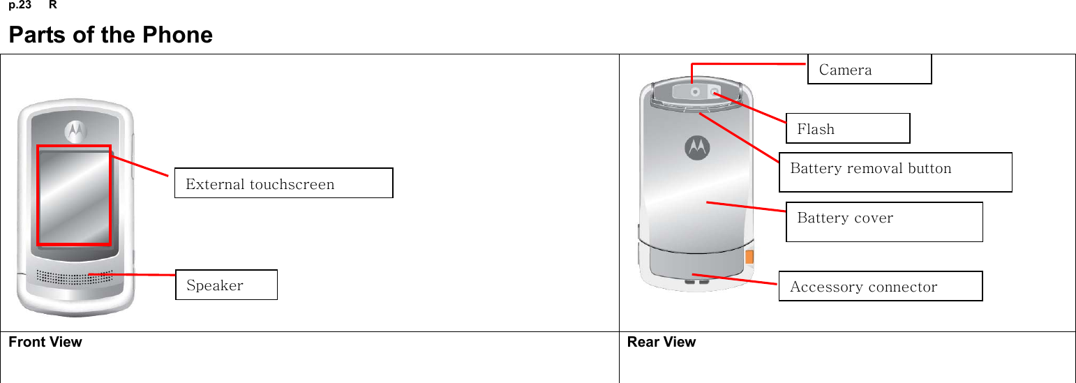 p.23   R Parts of the Phone   Front View Rear View  External touchscreen Speaker Camera Battery cover Battery removal button Accessory connector Flash 