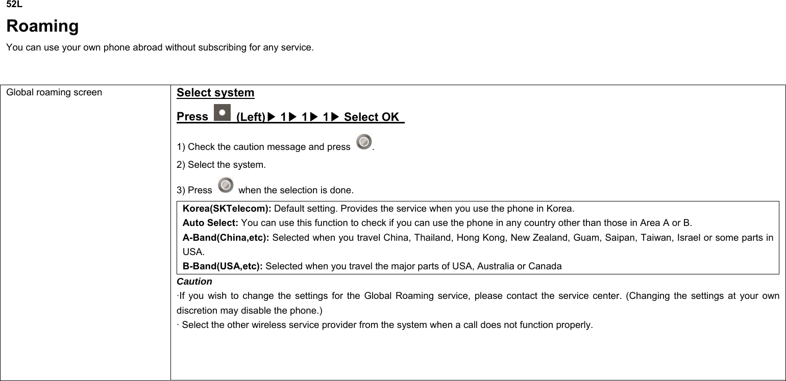 52L Roaming You can use your own phone abroad without subscribing for any service.           Global roaming screen  Select system Press    (Left)  1  1  1  Select OK ▶▶▶▶  1) Check the caution message and press  . 2) Select the system. 3) Press    when the selection is done. Korea(SKTelecom): Default setting. Provides the service when you use the phone in Korea. Auto Select: You can use this function to check if you can use the phone in any country other than those in Area A or B. A-Band(China,etc): Selected when you travel China, Thailand, Hong Kong, New Zealand, Guam, Saipan, Taiwan, Israel or some parts in USA. B-Band(USA,etc): Selected when you travel the major parts of USA, Australia or Canada Caution ·If you wish to change the settings for the Global Roaming service, please contact the service center. (Changing the settings at your own discretion may disable the phone.) · Select the other wireless service provider from the system when a call does not function properly. 