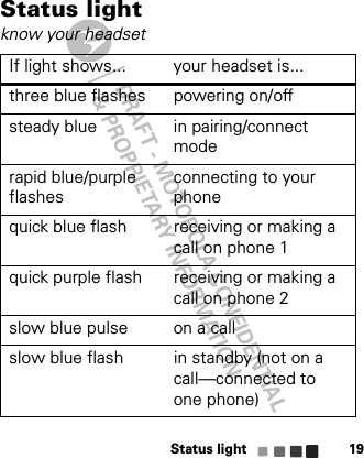 DRAFT - MOTOROLA CONFIDENTIAL&amp; PROPRIETARY INFORMATIONStatus light 19Status lightknow your headsetIf light shows... your headset is...three blue flashes powering on/offsteady blue in pairing/connect moderapid blue/purple flashesconnecting to your phonequick blue flash receiving or making a call on phone 1quick purple flash receiving or making a call on phone 2slow blue pulse on a callslow blue flash in standby (not on a call—connected to one phone)