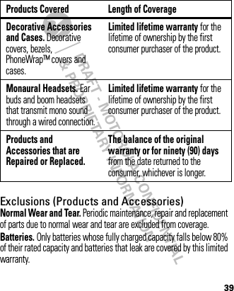 DRAFT - MOTOROLA CONFIDENTIAL&amp; PROPRIETARY INFORMATION39Exclusions (Products and Accessories)Normal Wear and Tear. Periodic maintenance, repair and replacement of parts due to normal wear and tear are excluded from coverage.Batteries. Only batteries whose fully charged capacity falls below 80% of their rated capacity and batteries that leak are covered by this limited warranty.Decorative Accessories and Cases. Decorative covers, bezels, PhoneWrap™ covers and cases.Limited lifetime warranty for the lifetime of ownership by the first consumer purchaser of the product.Monaural Headsets. Ear buds and boom headsets that transmit mono sound through a wired connection.Limited lifetime warranty for the lifetime of ownership by the first consumer purchaser of the product.Products and Accessories that are Repaired or Replaced.The balance of the original warranty or for ninety (90) days from the date returned to the consumer, whichever is longer.Products Covered Length of Coverage