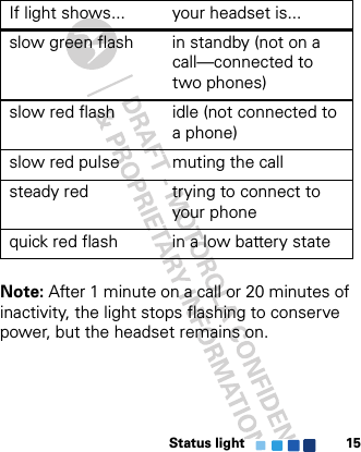 Status light 15Note: After 1 minute on a call or 20 minutes of inactivity, the light stops flashing to conserve power, but the headset remains on.slow green flash in standby (not on a call—connected to two phones)slow red flash idle (not connected to a phone)slow red pulse muting the callsteady red trying to connect to your phonequick red flash in a low battery stateIf light shows... your headset is...