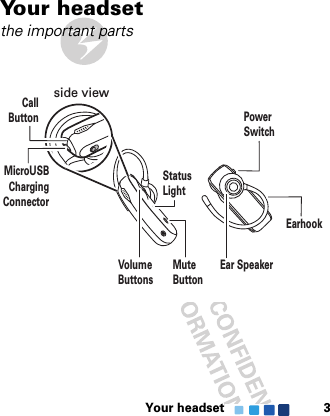 Your headset 3Yo u r  h e a d s e tthe important partsEarhookVolumeButtonsStatusLightMuteButtonEar SpeakerPowerSwitchMicroUSB ChargingConnectorCall Buttonside view